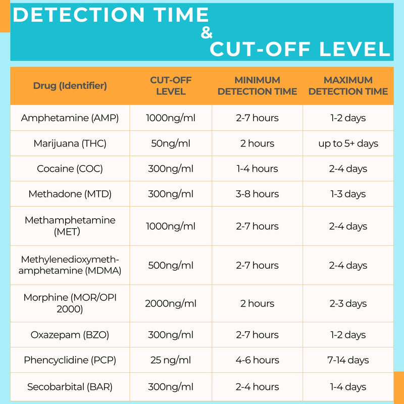 Areta Multi-Drug Test Cup: at Home Urine Drug Tests Kits, Testing for AMP/BZO/COC/THC/MET/MOR/BAR/MDMA/PCP/MTD, Built-in Drug Test Strips Including Sensitive Marijuana Drug Test, #ACDOA2-3104 1Pack 1 Count - BeesActive Australia
