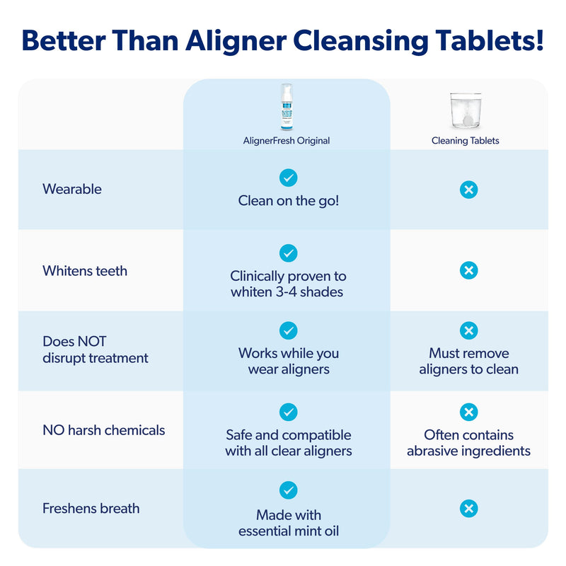 EverSmile AlignerFresh Original Clean Foam – Cleaner Compatible w/Invisalign and All Clear Aligners & Retainers – Eliminates Bacteria, Whitens Teeth, Fights Bad Breath – 50ml (1 Pack) Original Clean Fresh Mint 50mL 1-Pack