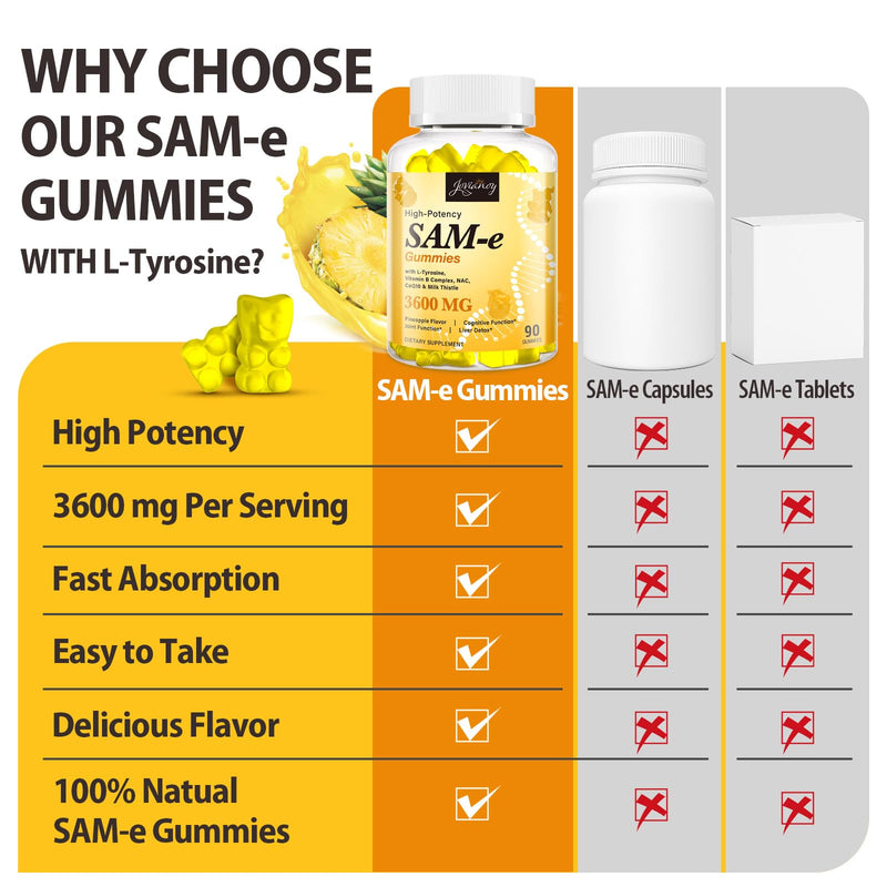 Jovianoy SAM-e Gummies with L-Tyrosine, Vitamin B Complex & NAC, CoQ10, High-Potency SAM-e Supplement - Pineapple Flavor, for Mood, Joint, Cognitive & Liver Detox, Vegan Friendly, 180 Gummies 90 Count (Pack of 2)