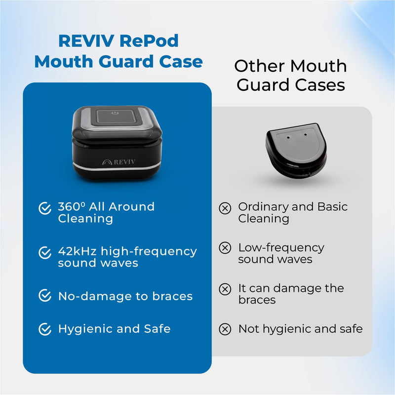 Reviv RePod Mouth Guard Ultrasonic Retainer Cleaner Case | Portable Ventilated Travel Denture Case | Ultrasonic Cleaner Storage for Nightguards, Dental Trays, Aligner And Retainer Cleaner Pod - BeesActive Australia