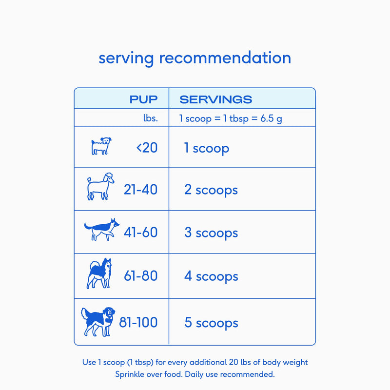 Native Pet WonderGland - Dog Anal Gland Treatment Using Fiber for Dogs - Prevents Scooting for Dogs Anal Gland Supplement Including Dog Gut Health Probiotics for Anal Gland Support - 60 Scoops - BeesActive Australia