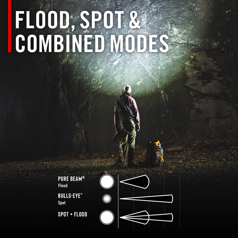 Coast RL35R Voice-Controlled 1100 Lumen Rechargeable LED Headlamp with ARC280™ Lighting, 4 Color Modes, Rear-Facing Safety Signal, Variable Light Control and USB-C Charge Port - BeesActive Australia