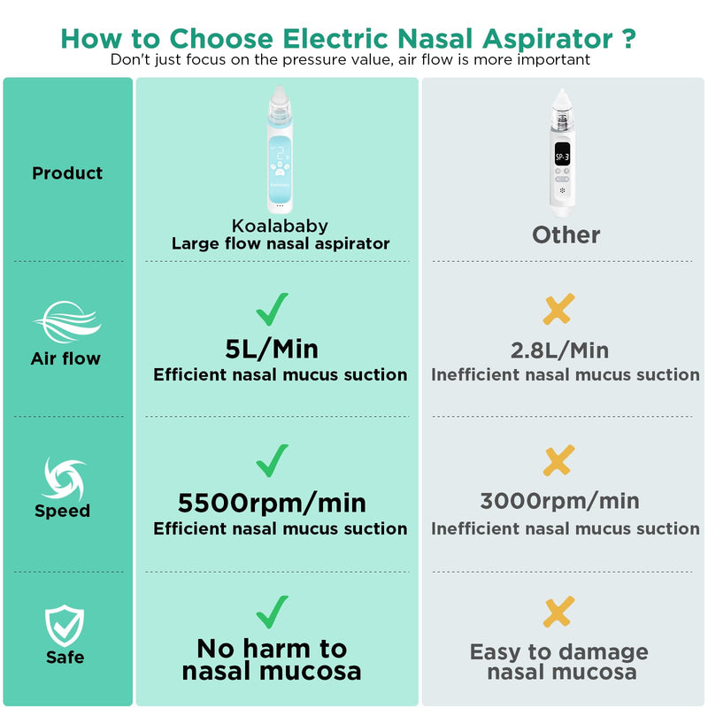 Koalababy Large Flow Electric Nasal Aspirator for Baby, Safe Baby Nose Sucker, Nose Cleaner for Toddlers, 3 Suction Levels, Music & Light Soothing Function, Blue
