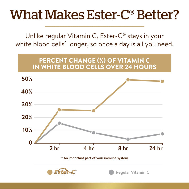 Solgar Ester-C 1000mg Vitamin C Tablets - Gentle, Non-Acidic, Antioxidant Support - 180 Vegan Tablets 180 Count (Pack of 1) - BeesActive Australia