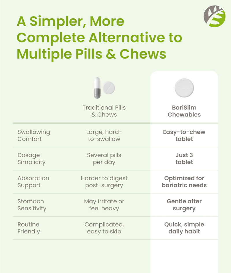 BariSlim Complete Chewable Bariatric Multivitamin Tablets - 45 mg Iron - Bariatric Vitamin & Supplement for Post Bariatric Surgery Including Gastric Bypass & Gastric Sleeve | Mixed Berry | 90 Tablets
