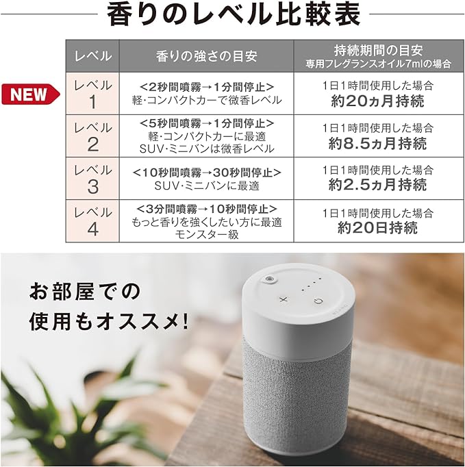 Carmate L10003 Blang Fragrance Diffuser II For Cars, Spray Type, Air Freshener, Light Gray -  Australia