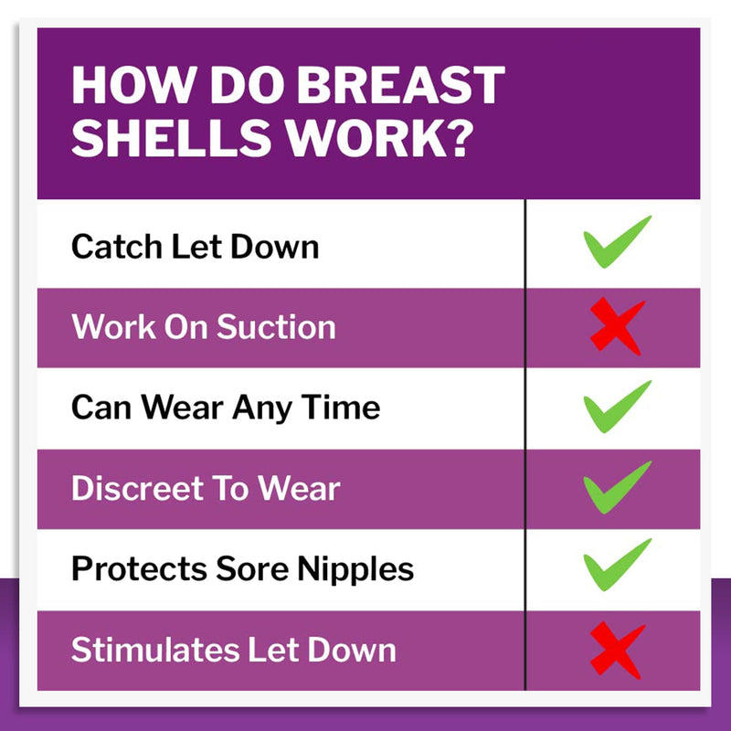 NEW Model with Plugs! Breast Shell & Milk Catcher for Breastfeeding Relief (2 in 1) Protect Cracked, Sore, Engorged Nipples & Collect Breast Milk Leaks During The Day, While Nursing or Pumping With Plugs - 2 Pack - BeesActive Australia