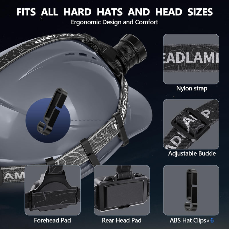 High Lumens Headlamp Rechargeable 4000 Super Bright LED Head Lamp Battery Powered,12 Modes Waterproof Headlight Zoomable Digital Display Headlamps for Hardhat Hunting Camping Hiking Fishing Blue Luminous strip