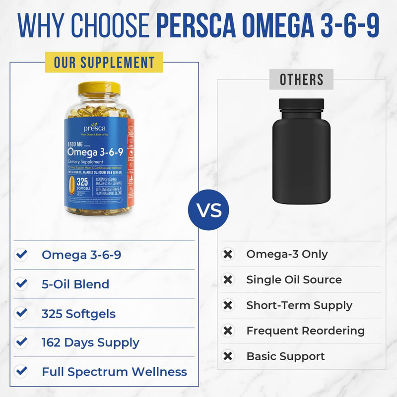 Omega 3-6-9 Dietary Supplement (325 ct.) - Promote Visual Function and Eye Health - Support Heart, Cardiovascular Health, Healthy Skin, Hair and Overall Health (Omega 3-6-9)
