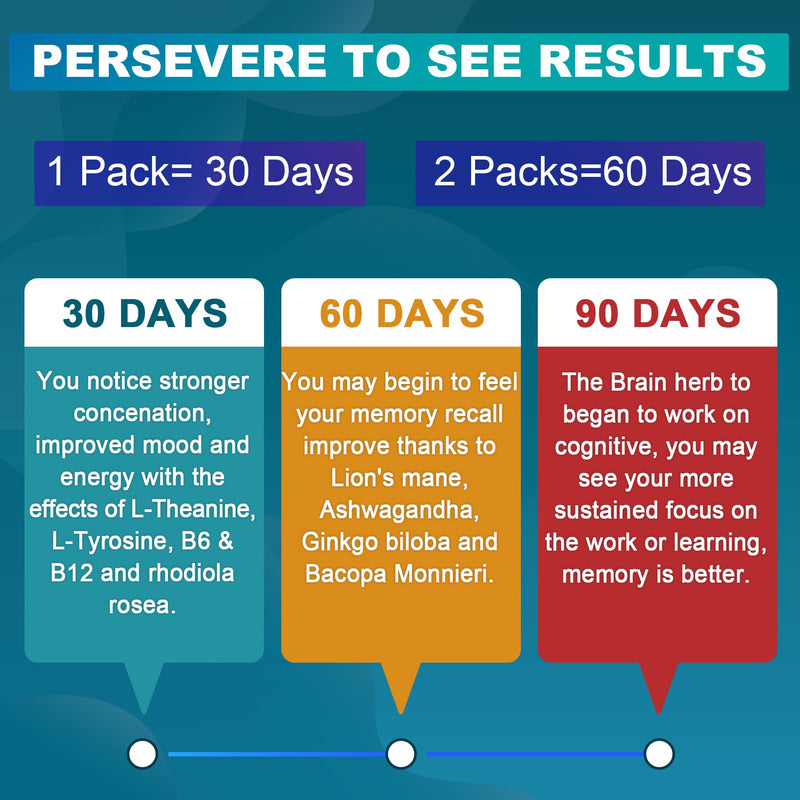 Sugar Free L-Tyrosine Gummies 300mg L-Theanine 200mg Vitamin B6 100mg & B12 500mcg, Brain Health Herbs 300mg w/Ginkgo Biloba, Rhodiola Rosea, Lion's Mane Mushroom for Sustained Focus & Energy, 1Pack 60 Count (Pack of 1)