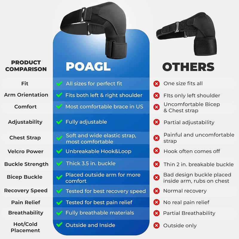 POAGL Adjustable Shoulder Brace for Men - Both Left and Right Arm - Pain Relief for Torn Rotator Cuff, Compression Support Sleeve for Dislocation, Bursitis, Tendonitis (Black, X-Large) Black