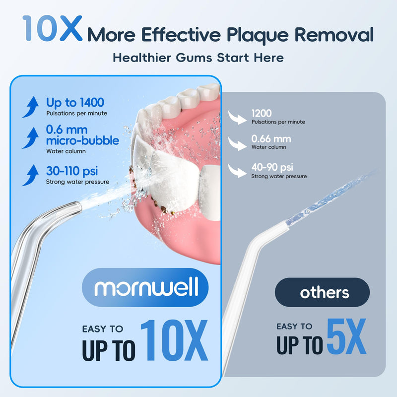 Mornwell Water Dental Flosser for Teeth, 2 Modes and 10 Adjustable Pressure Oral Irrigator for Braces, 8 Multi-Functional Tips for Family, Multiple Users, Home Use, White 600ML