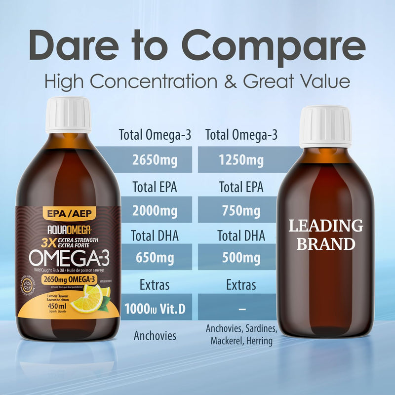AquaOmega 3X Extra Strength EPA Omega-3 Fish Oil Liquid with EPA, DHA and Vitamin D - Wild Caught Fish Oil Omega 3 Supplements - 2980mg of Burpless Formula - 15.22 Fl Oz Lemon 15.22 Fl Oz (Pack of 1)