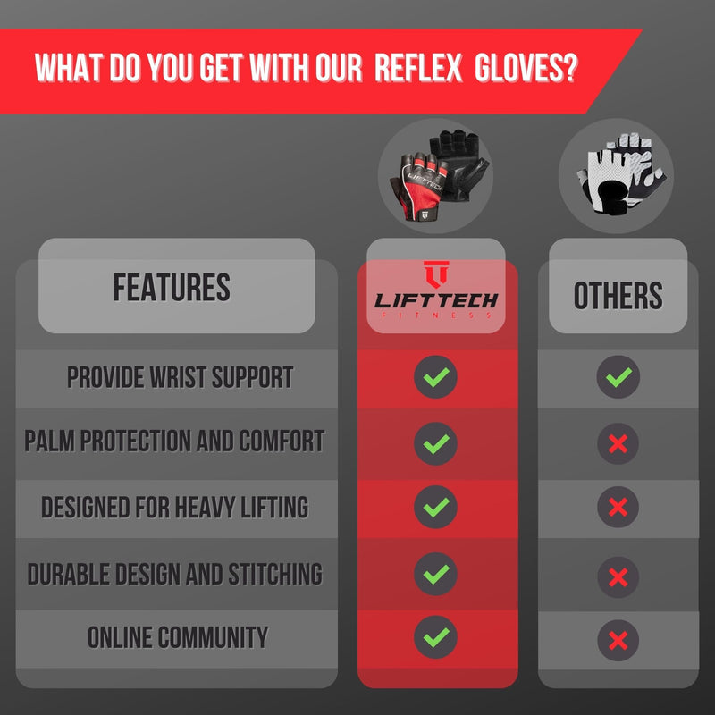 Lift Tech Men's Reflex Weight Lifting Gloves for Men - Workout Gloves for Men Into Weights, Strength Training, Powerlifting - Washable Exercise Gloves for Men - Red & Black,M
