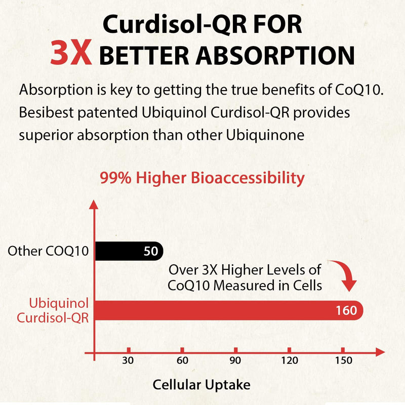 Ubiquinol CoQ10-600mg-Softgel, Active Form of Coq10 Ubiquinol Supplement with Vitamin E & Omega 3, 6, 9, High Absorption-Coenzyme-Q10, Powerful Antioxidant for Energy Production, 240 Count 60 Count (Pack of 4)