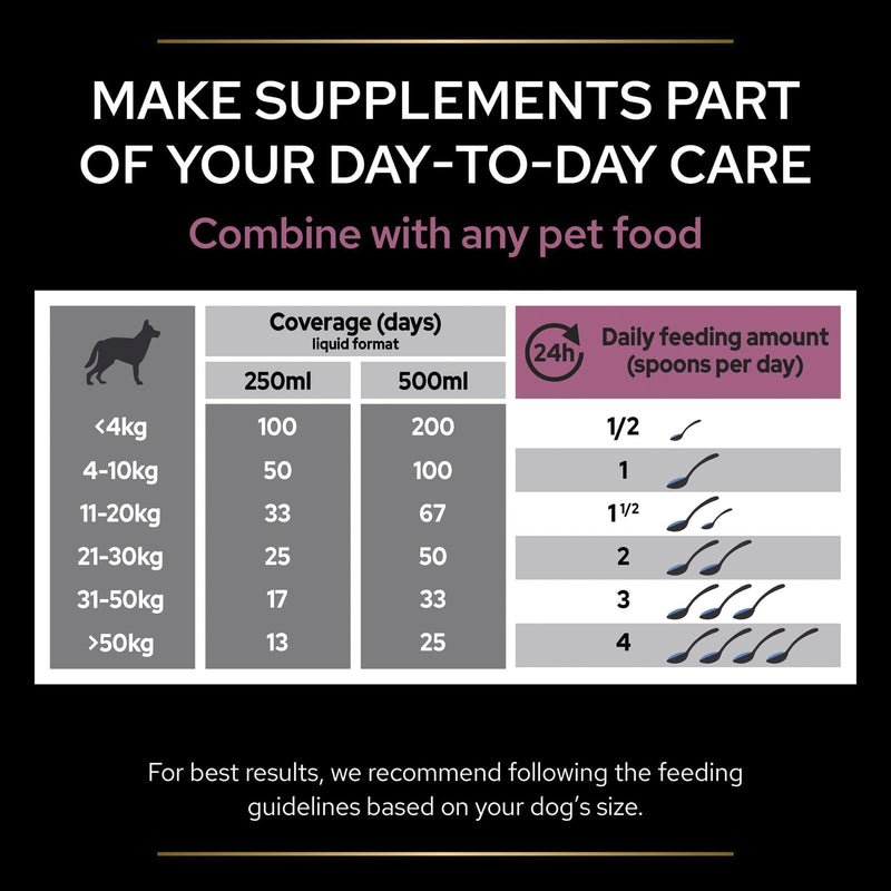 PRO PLAN Dog Skin and Coat Supplement | Skin health support, lustrous coat | with salmon oil, linseed oil, omega 3, omega 6, vitamin E | all breed| Adult and Senior dogs | Oil 250 ml