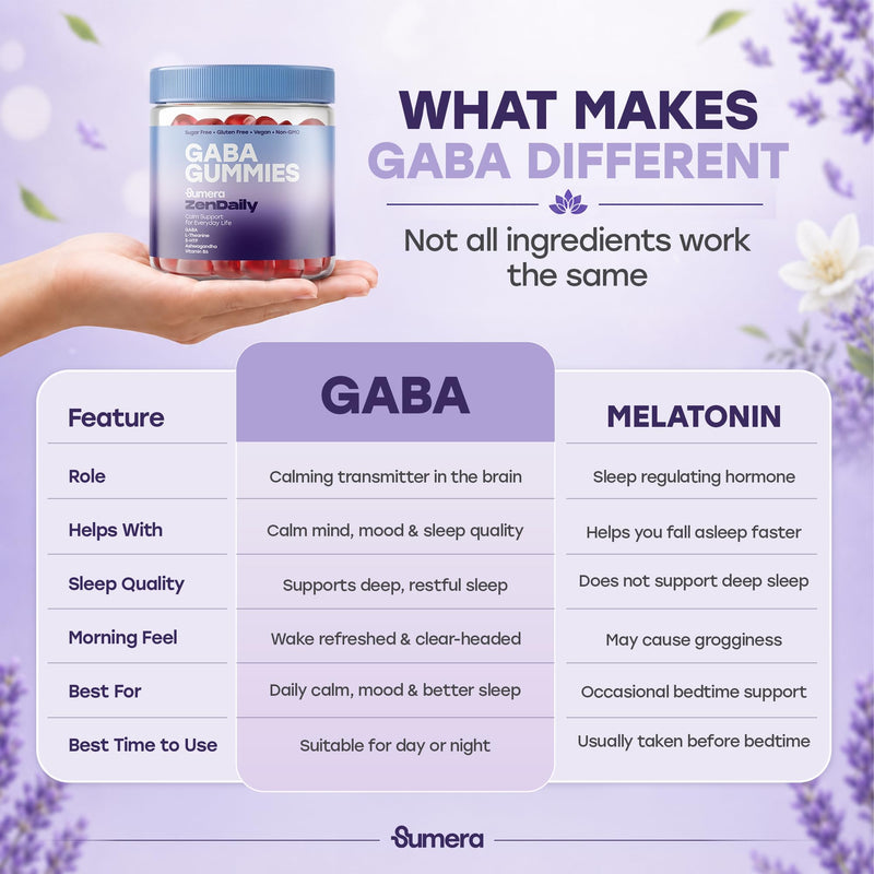 GABA Gummies - Calm, Sleep Support, Stress Relief, Non-Groggy, Hormone-Free, 60 Count, Brain Relaxation, Natural Neurotransmitter