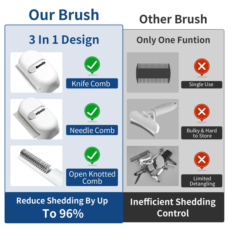 Cat Hair Shedding Brush Slicker Kitten Grooming Undercoat Dematting Comb with Massage Glove, 3 in 1 Effective Dandruff Removal Kit for Short Long Fur Pet Indoor, Outdoor, Travel Use, White - BeesActive Australia