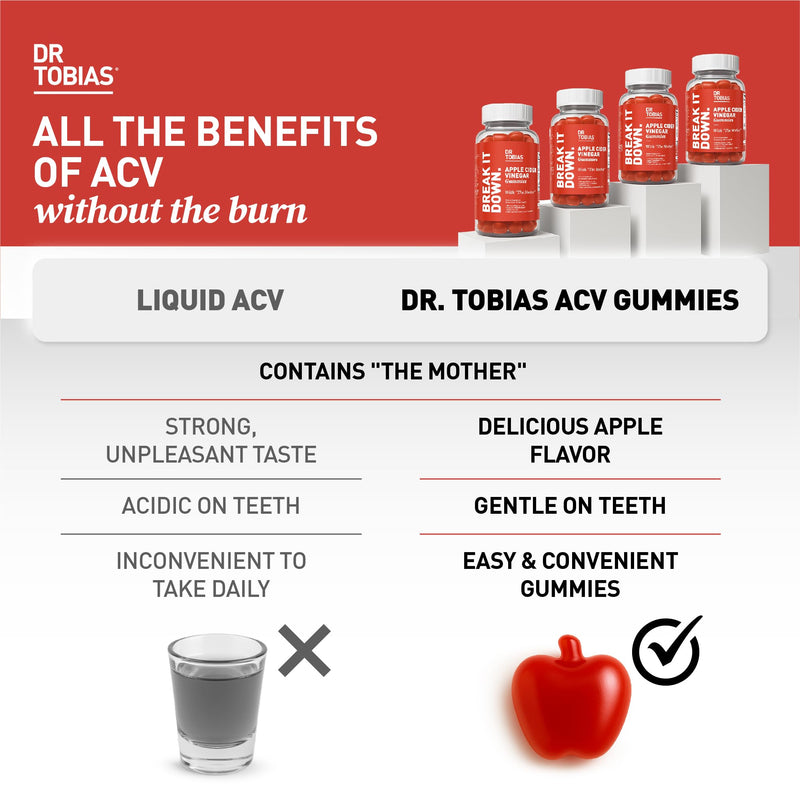 Dr. Tobias Apple Cider Vinegar Gummies with The Mother 120 Count | Digestive & Daily Wellness Support | 500 mg ACV | Folate + B6 + B12 + Iodine | Vegan | 60 Servings 120 Count (Pack of 2)