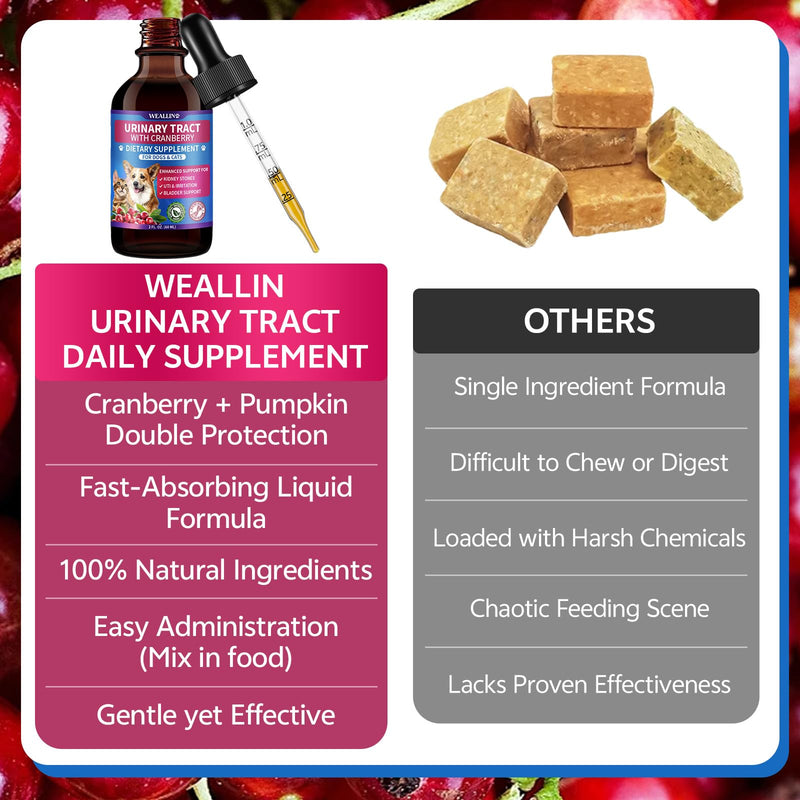 WEALLIN Flea and Tick Prevention Support Drop + Natural Urinary Tract Infection Treatment for Dogs & Cats | Pets Oral Natural Supplement Pet Care Support Drops for All Breeds and Ages