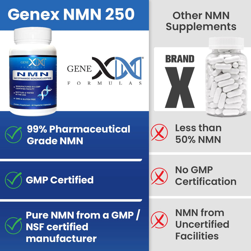 Genex Formulas NMN 250 mg Dose Stabilized Form 99% Pure Supplement, 3 Pack | NMN Supplement for Cellular Energy, Increased NAD Levels, DNA Repair, and Healthy Aging, GMP Certified, 90 Day Supply 60 Count (Pack of 3)