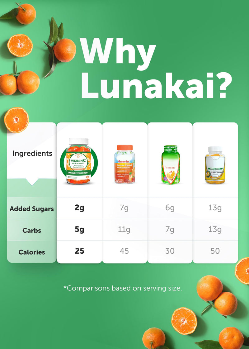 Lunakai USA Made High Potency Vitamin C Gummies for Adults and Kids - 300mg Immune Support - Non-GMO, Vegan, Delicious Orange Flavor, 60ct 60 Count (Pack of 1)