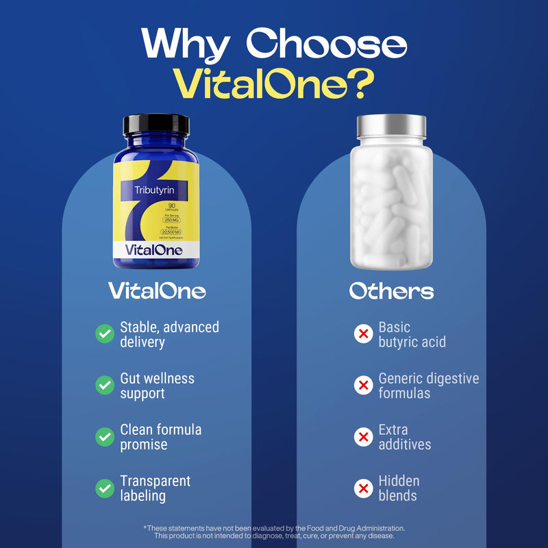 VitalOne Tributyrin 250 mg Supplement | Single Ingredient Butyrate Prodrug | Gut & Digestive Support | Clean Label | 1 Capsule Daily | 90 Capsules