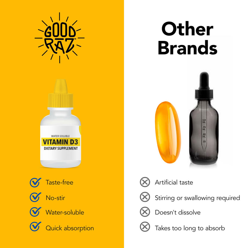 Vitamin D Drops Adult - Water-Soluble Liquid D3 Drops - Potent Vitamin D Liquid Drops - No Stir, Non-GMO, Kosher - D3 Liquid to Add to Drink Or Food, Flavorless - 12-Month Supply (3) 3