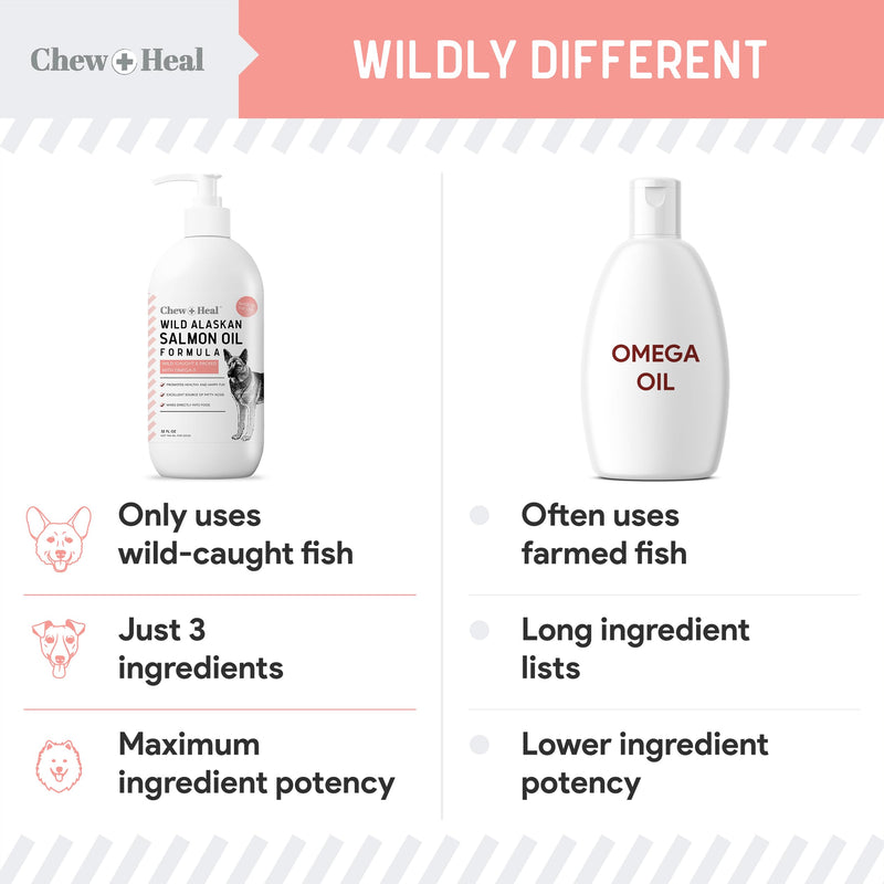 Wild Alaskan Salmon Fish Oil for Dogs - 32 oz. of Fish Oil Formula - Pump Cap Bottle - Contains Omega-3 and 6, Vitamin D, EPA, and DHA for Healthy Skin and Coat 32 oz Oil - PawsPlanet Australia