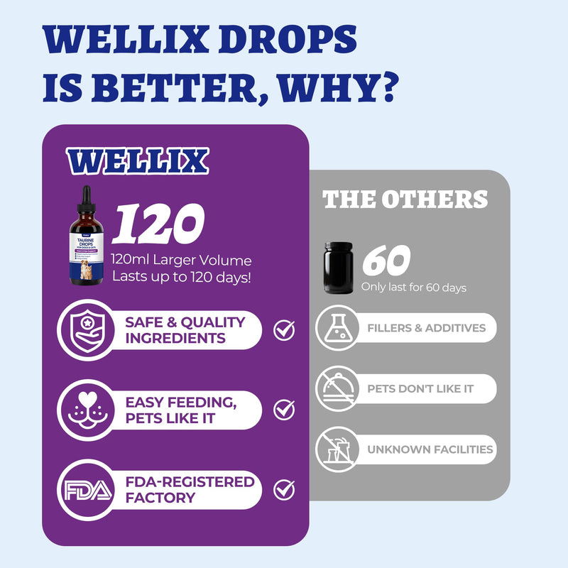 Wellix 4 oz (120 ML) Liquid Taurine Drops for Cats & Dogs, Cat & Dog Supplements & Vitamins for Heart & Vision & Immune Support, Large Bottle Taurine for Multi-Pet Households