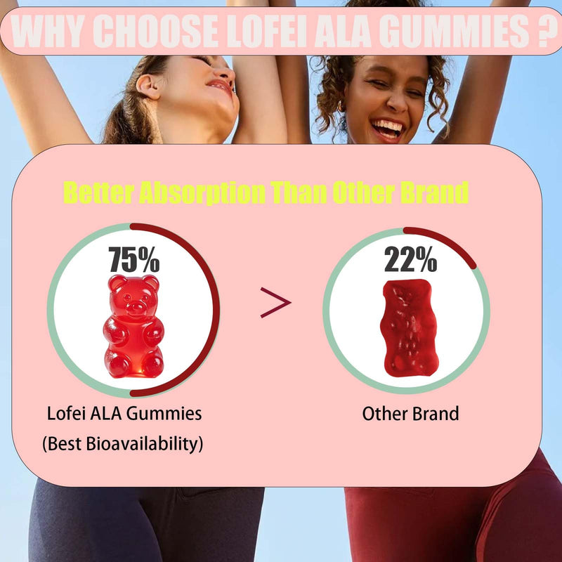 Lofei Alpha Lipoic Acid Gummies 600mg with Vitamin B1,B6 & B12,Sugar Free | ALA Supplement for Energy* & Vi*tality,High Absorption,Non-GMO, Vegan, Gluten-Free,Raspberry Flavor,60 Gummies
