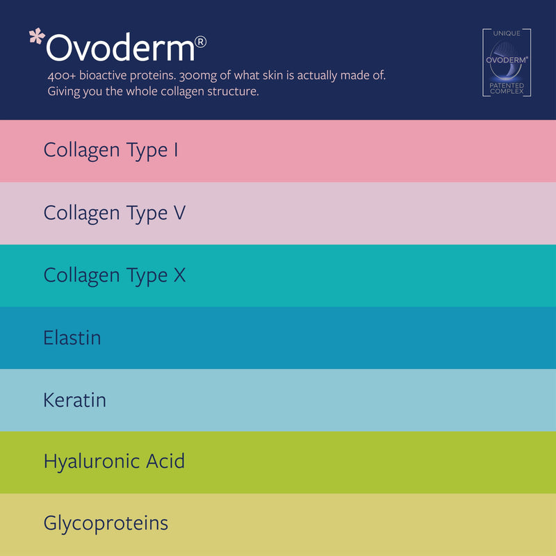 Upsa Nourished Collagen Skin Lift 30ct – Ovoderm® Egg Membrane Complex with Vitamin C, Zinc & Selenium – Sugar-Free Vegetarian Gummies – Plastic-Free Biodegradable Packaging