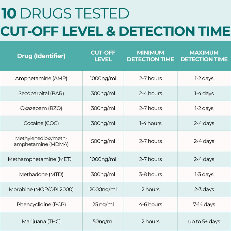Easy@Home Multi-Drug Screen Test: 10 Pack Urine Drug Tests Kit, Testing AMP/BZO/COC/THC/MET/MOR/BAR/MDMA/PCP/MTD, Instant Drugs Test Kits Including Sensitive Marijuana Test, #EDOAP-3104 10 Count (Pack of 1) - BeesActive Australia