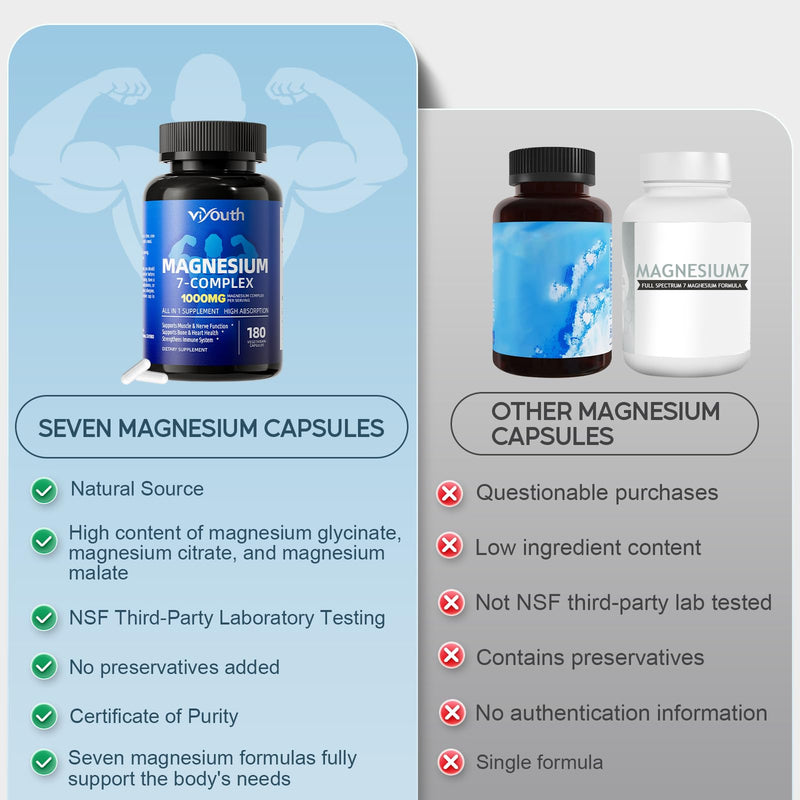 Magnesium 7 Complex Supplement Advanced for Sleep & Muscle, 180 Capsules | 7 Forms of Magnesium (Glycinate, Malate, Chelate, Aspartate, Orotate, Taurine, Citrate), Zinc, Vitamin D3 & Vitamin B6 180 Count (Pack of 1)
