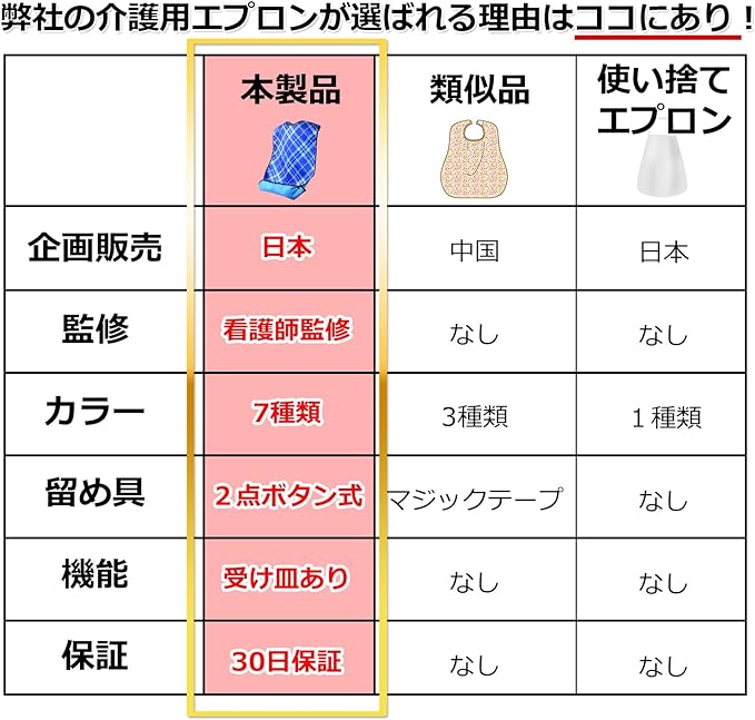 my&G Nursing Apron, 7 Types, Supervised by Nurses, Meal Apron, Saucer Included, Nursing Supplies, Waterproof - BeesActive Australia