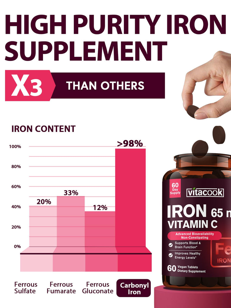 Iron Supplement for Women Men, High Potency Iron 65mg with Vitamin C 250mg, Slow Release Stomach Friendly Iron Pills for Red Blood Cell & Immune Support, Non-GMO, Gluten Free, 60 Vegan Tabs iron65mg+vc 60 Count (Pack of 1)