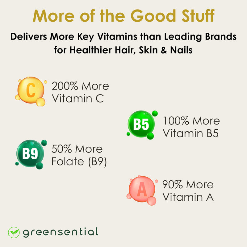 Greensential Hair, Skin & Nails Gummies - Complete Vitamin Complex with Natural Ingredients - Fuller Hair Support - No Artificial Colors, Natural Strawberry Flavor, Made in USA, 60 Ct
