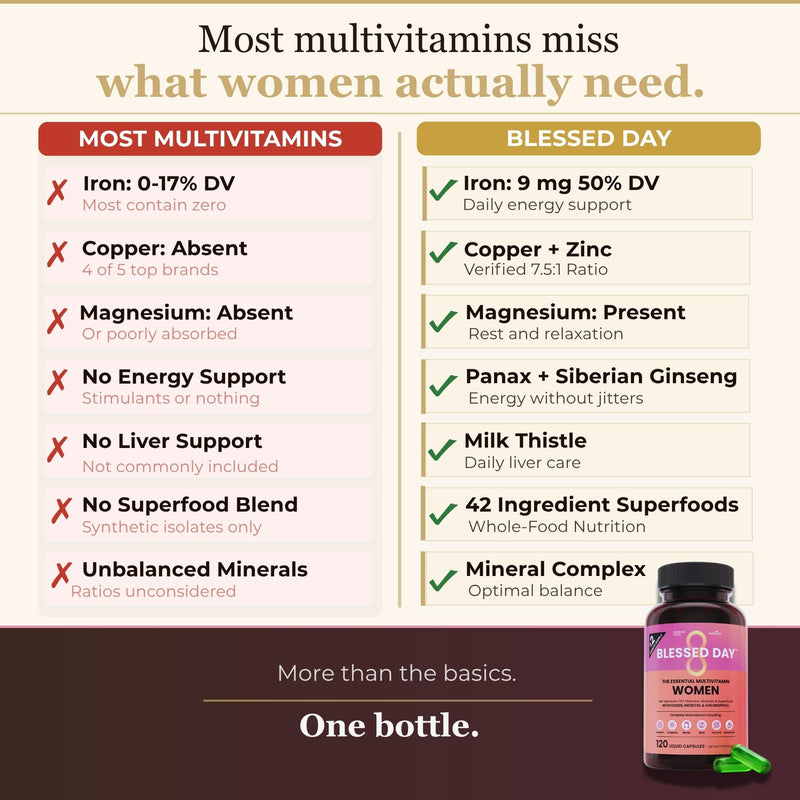 NutriRise Multivitamin for Women 120 Liquid Capsules | Vitamin D, C, B12, A, Biotin, Zinc, Iron, Magnesium, Calcium, Minerals, Vitamins & Superfoods, Daily Nutritional Support Pink