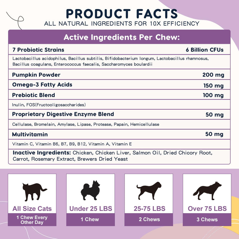 Probiotics for Dogs Soft Chews & Freeze Dried, Pumpkin Flavor