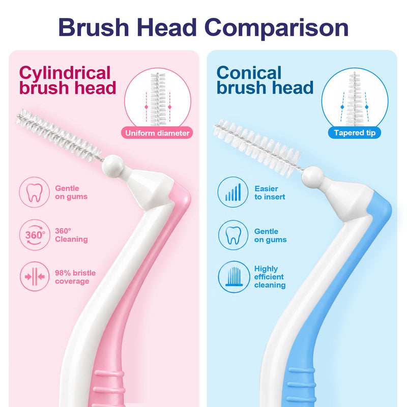 DR.CLEAN Angled Interdental Brushes (0.9mm Tight Teeth Gaps),Interproximal Dental Brush for Braces and Tight Gaps, Long Handle L-Shaped Cleaner for Back Teeth, Bridges and Implants 4 Boxes / 20 Pieces