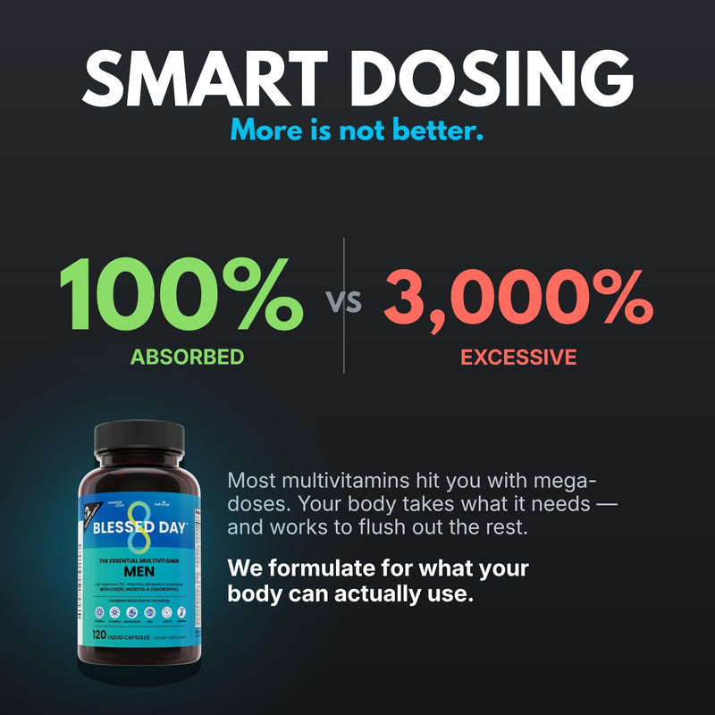 NutriRise Men's Multivitamin | Liquid Softgels | D3 | C | B-Complex | Zinc | multivitamin for men