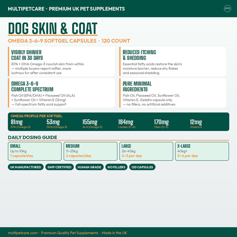 Dog Skin & Coat Supplement | Omega 3-6-9 Softgel Capsules | EPA, DHA & Linoleic Acid | Reduces Itching, Shedding & Dry Skin | Visibly Shinier Coat | Human Grade Ingredients | UK GMP | 120 Count