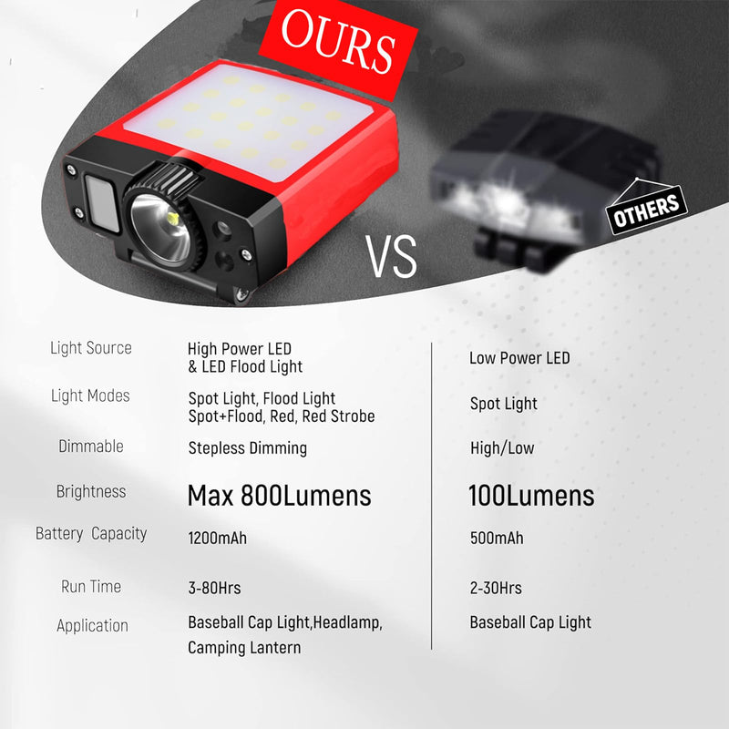 Clip-on Cap Light - with Motion Sensor, can be Charged in The Matching Magnetic Charging Box, 180° Wide Angle Adjustable (Floodlight*1, 1) Floodlight*1