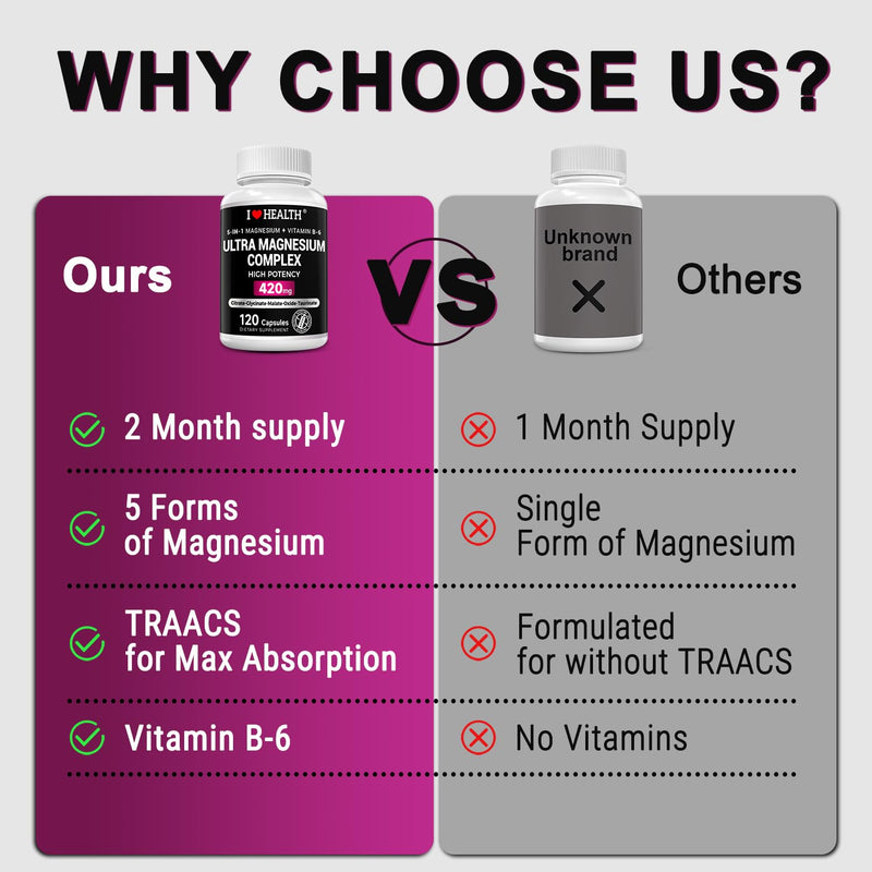 Magnesium Glycinate Complex 420mg with Vitamin B6 – High Absorption Magnesium for Sleep, Muscle & Nerve Support – Made in USA | Eurofins 3rd-Party Tested – Vegan, Non-GMO – 120 Capsules