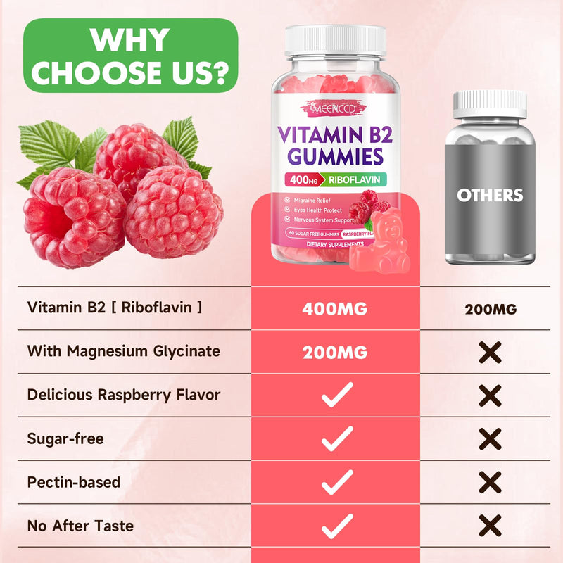 MEENCCD 2 Pack Vitamin B2 Gummies Riboflavin 400mg Supplement with Magnesium for Kids & Adults, B2 Gummies for Migraine Relief Support, Vegan, Sugar-Free, Raspberry Flavor, 120 Count 60 Count (Pack of 2)