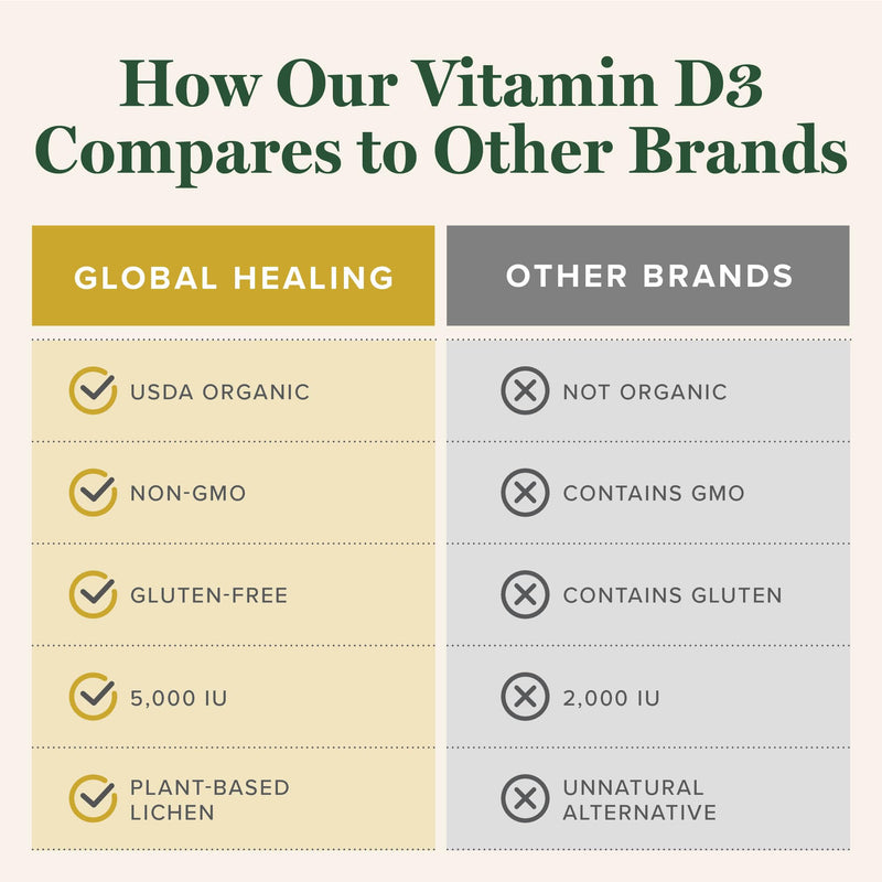Vitamin D3 5000 IU Liquid Drops, Vegan, Immune & Bone Support (2 Oz) 2 Fl Oz (Pack of 1)