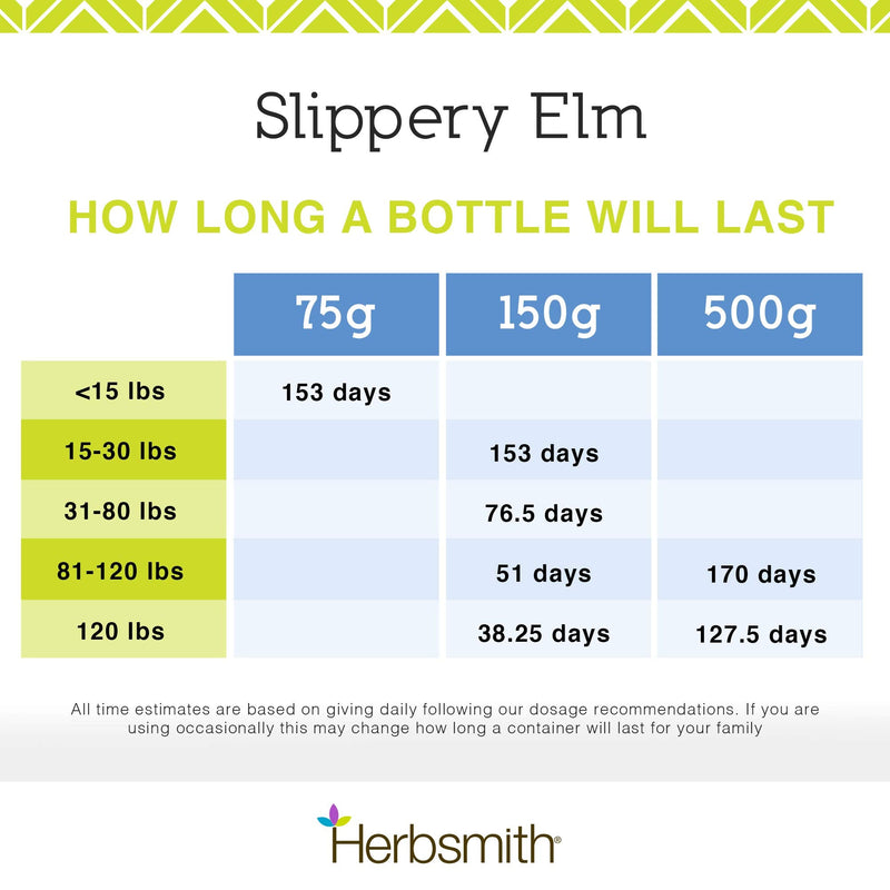 Herbsmith Organic Slippery Elm - Digestive Aid for Dogs and Cats - Constipation and Diarrhea Relief for Dogs and Cats - Megaesophagus Dog Aid- 75g 75g Powder - BeesActive Australia