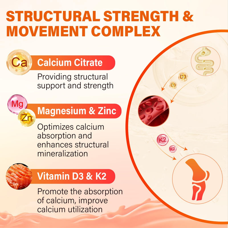 Calcium Magnesium Zinc Supplement Gummies with Vitamin D3 K2 & B Complex for Women Men 1000mg Calcium Citrate with Magnesium Gummies for Bone, Muscles & Immune Support, Sugar Free, Vegan Peach 60 Count (Pack of 2)