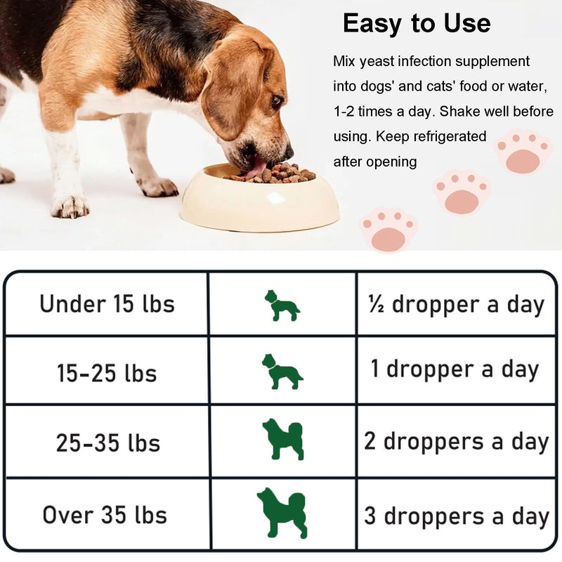 Yeast Infection Treatment for Dogs & Cats, Natural Support for Itchy Skin & Ear Infections, Relieves Itching, Irritation and Reduces Ear & Paw Inflammation