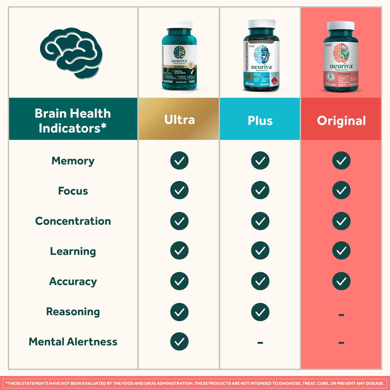NEURIVA Original Brain Supplement for Memory, Focus & Concentration with Clinically Tested Nootropics Phosphatidylserine and Neurofactor, Strawberry Flavor, 50 Gummies (2 Pack) 50 Count (Pack of 2)